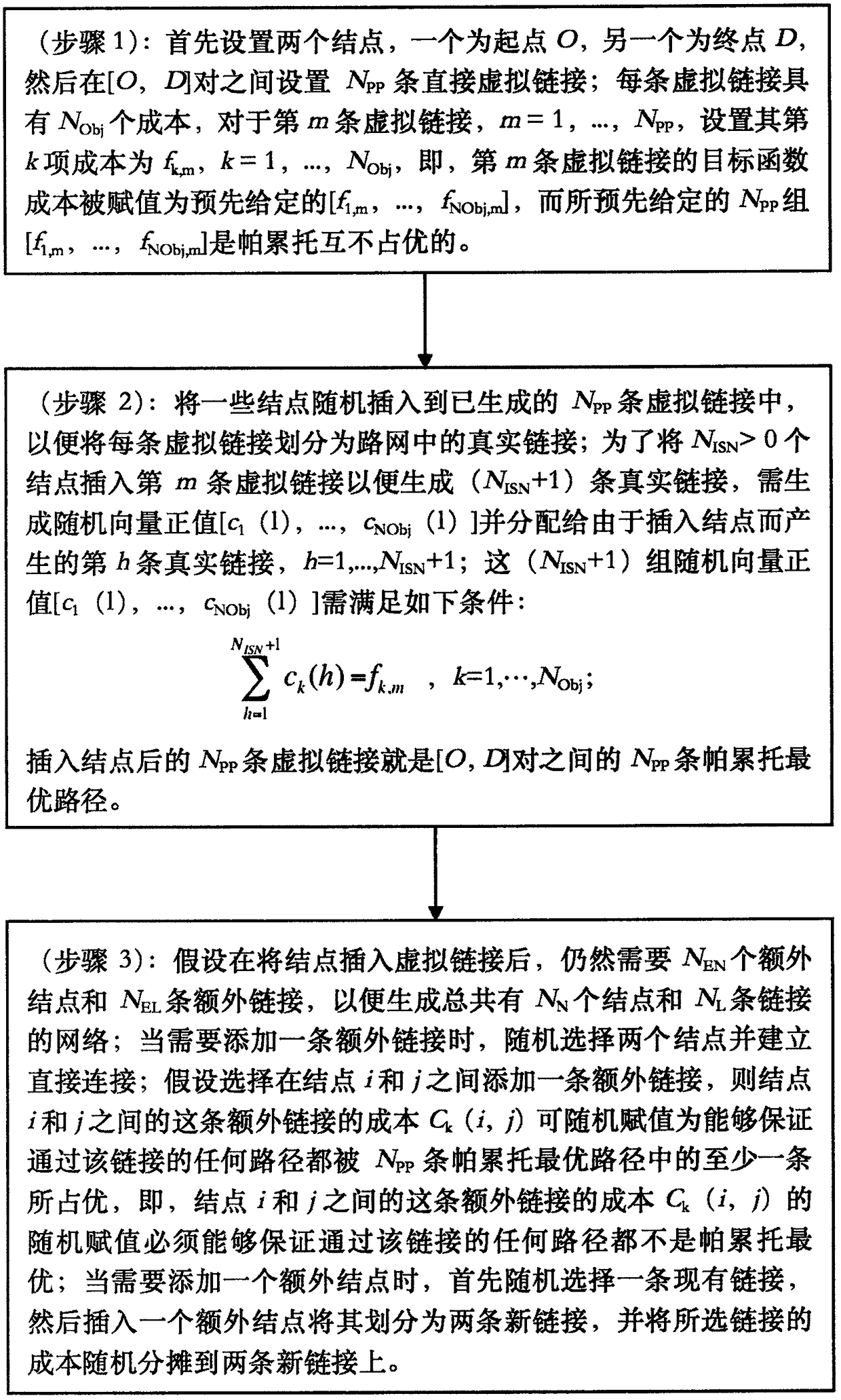 A generation method of multi-objective path optimization test problem