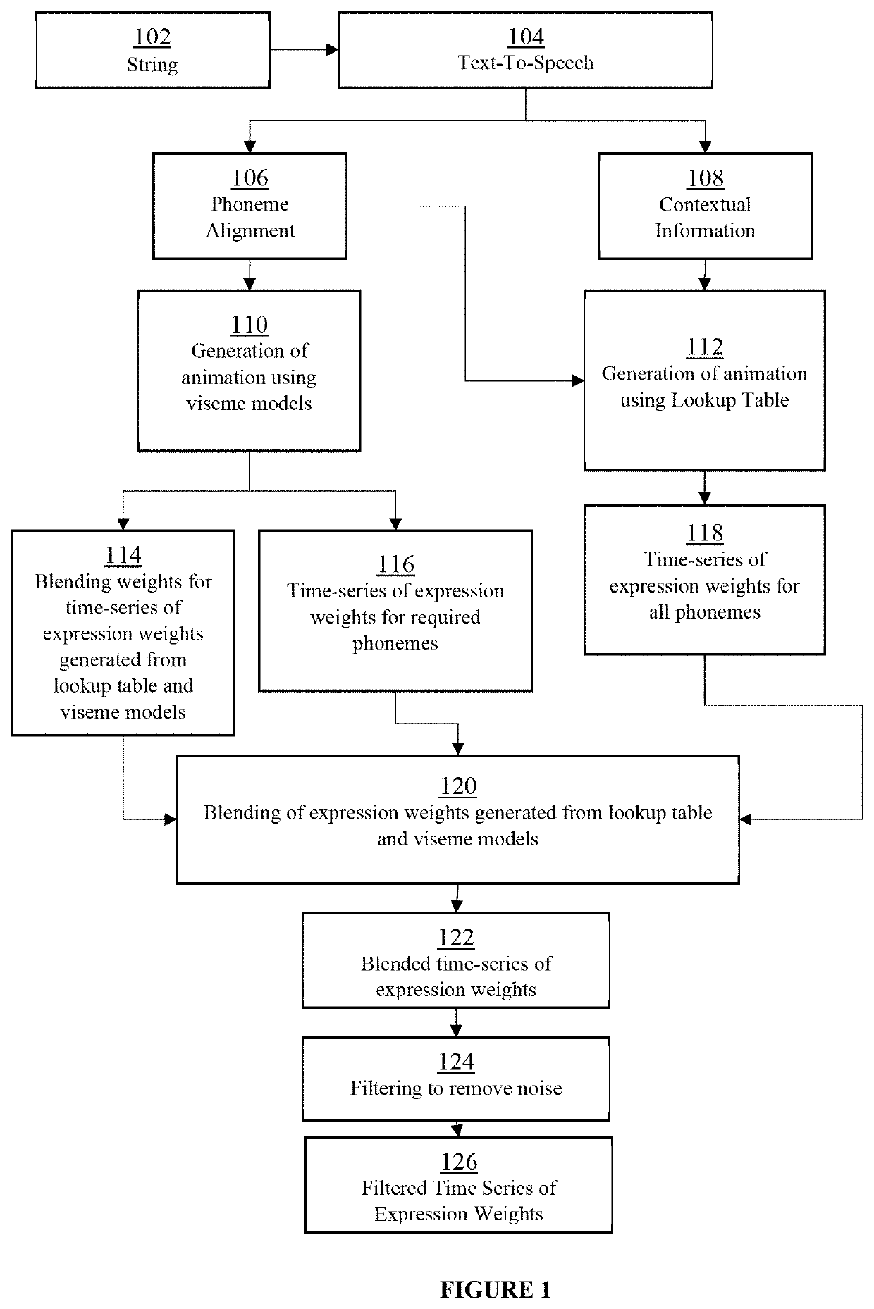 Real-time generation of speech animation