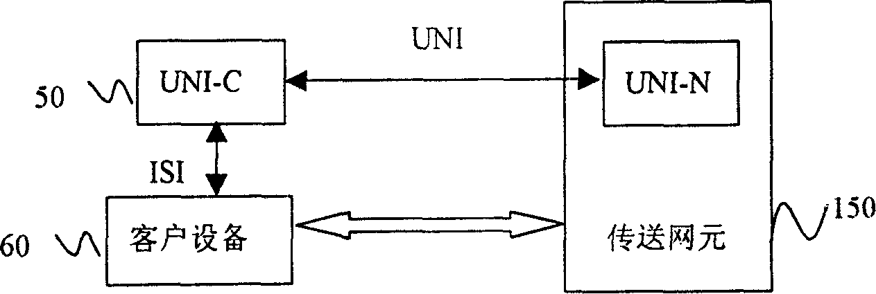 Client network interface realizing method using public nework as IP control channel