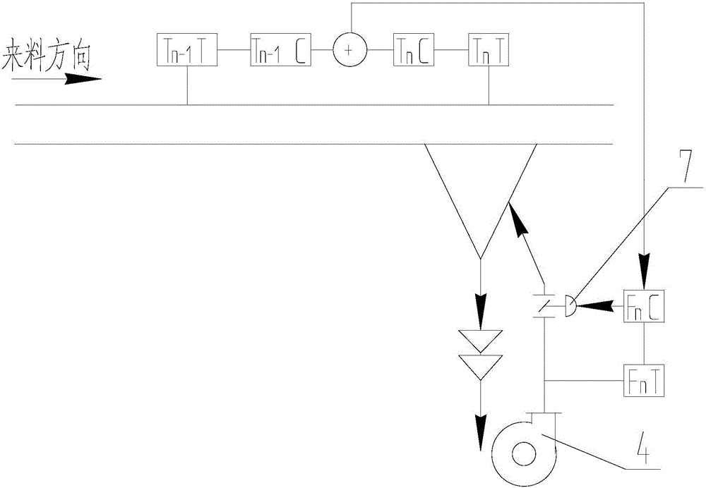 Material temperature control method of sinter-circle-cooling machine