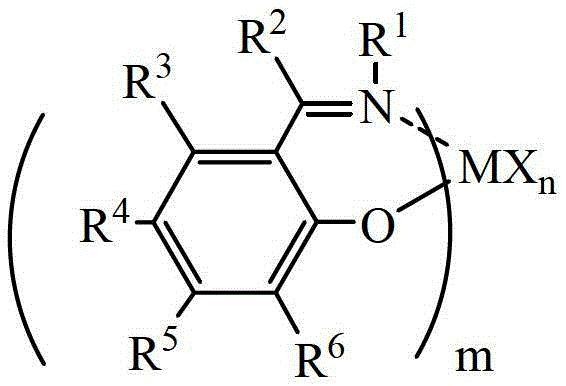 Supported non-metallocene catalyst used for ethylene polymerization