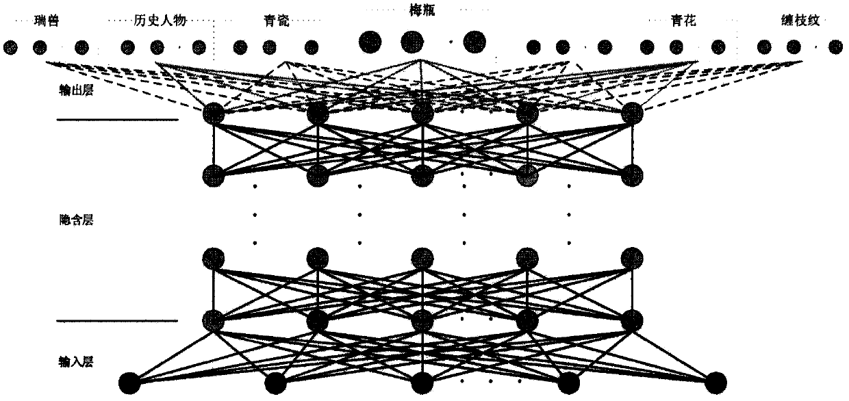 Ceramic cultural relic intelligent identification system and method