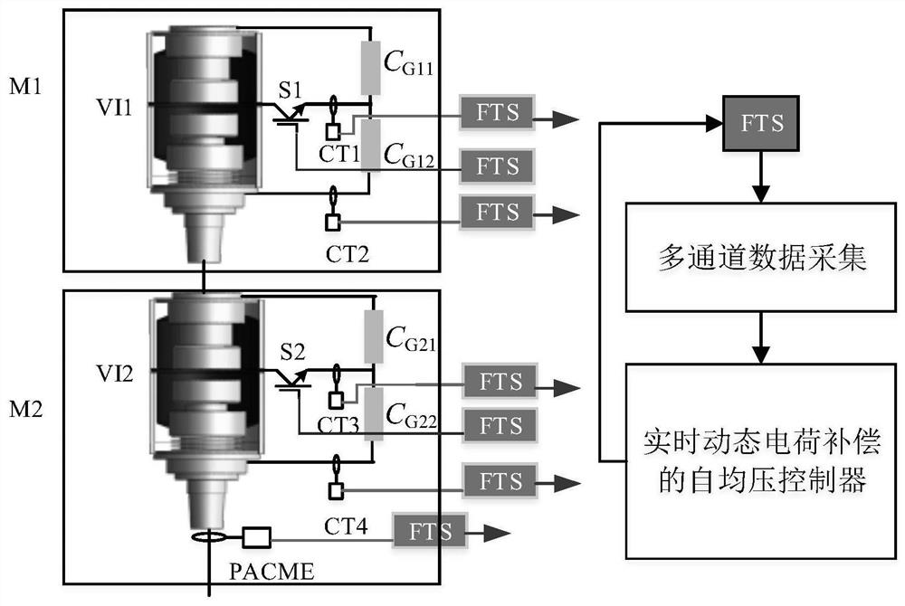 Self-voltage-sharing control method for dynamic charge compensation of multi-fracture vacuum circuit breaker