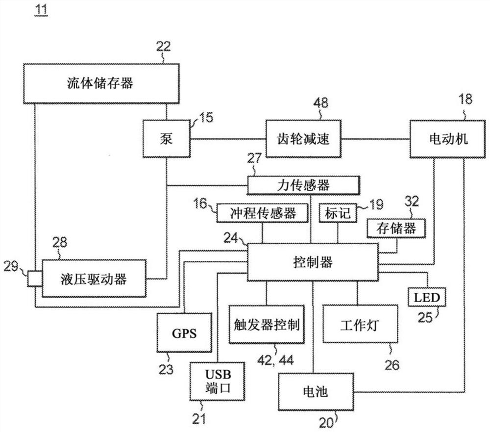 Power tool with crimp localization