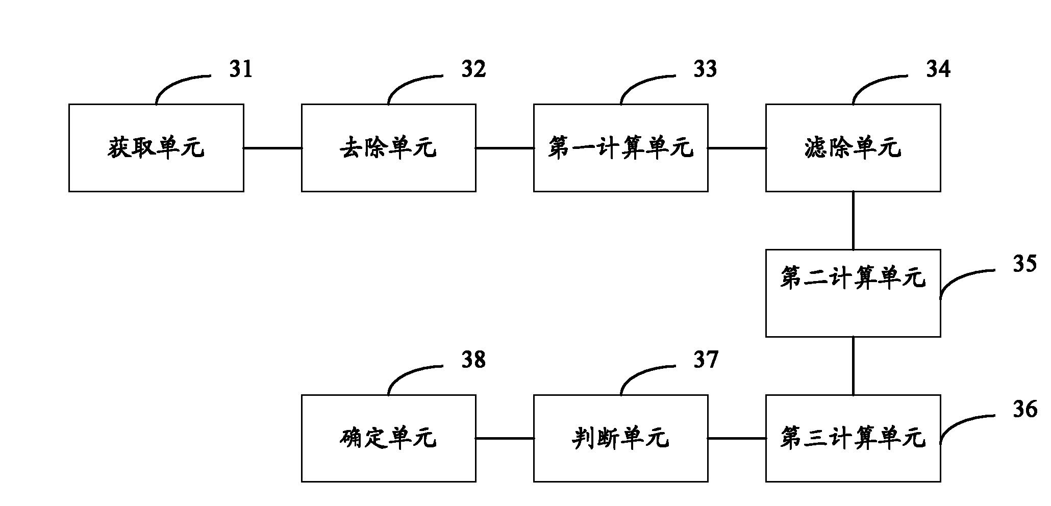 Method and device for determining shielding condition of camera head