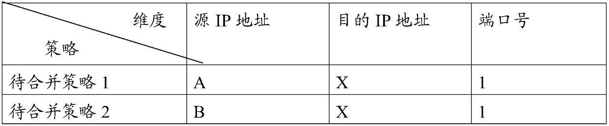 Method and device for merging network access policies