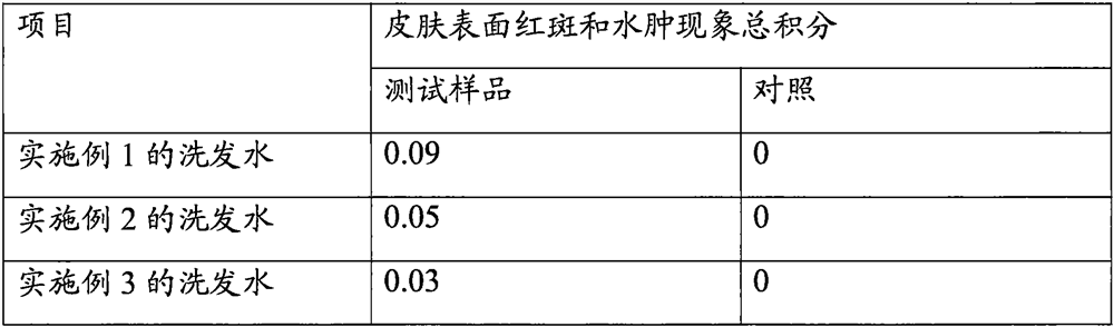 Amino acid mild tear-free natural plant shampoo and preparation method thereof