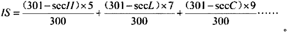 Amino acid mild tear-free natural plant shampoo and preparation method thereof