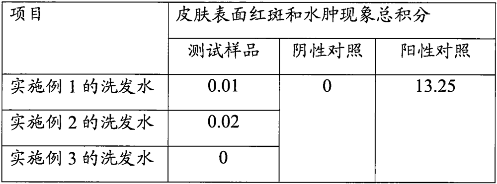 Amino acid mild tear-free natural plant shampoo and preparation method thereof