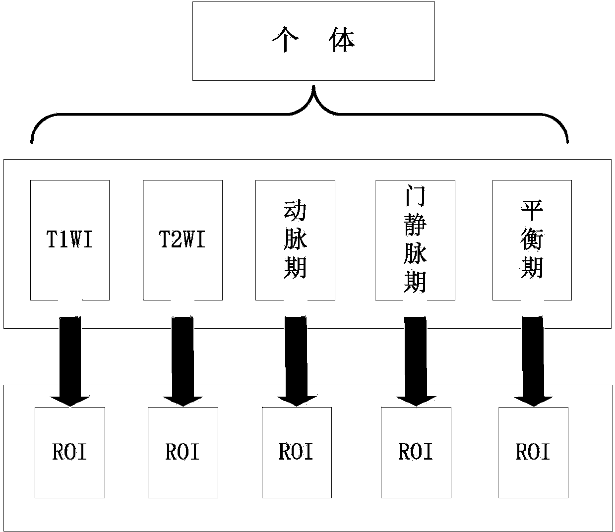 Image computer-aided diagnosis method for multi-sequence nuclear magnetic resonance images