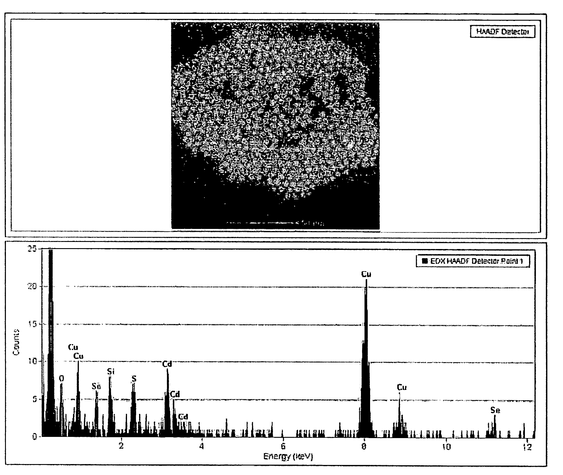 Alloy type semiconductor nanocrystals and method for preparing the same