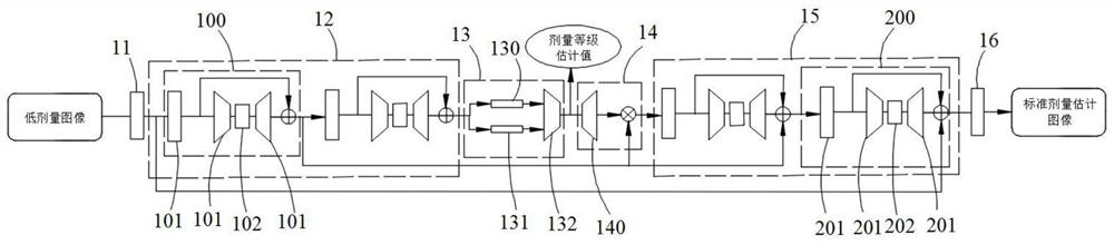 Training method of low-dose image denoising network, denoising method of low-dose image