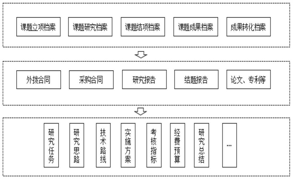 Archive management model construction method and system based on knowledge graph