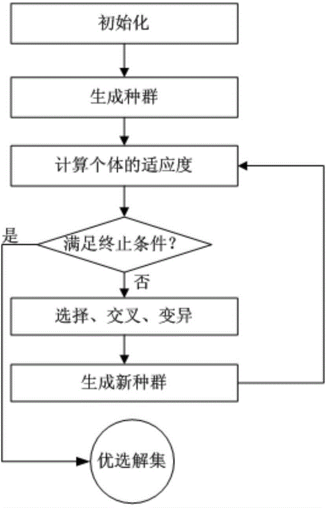 Complicated equipment acoustic fault recognition and location method