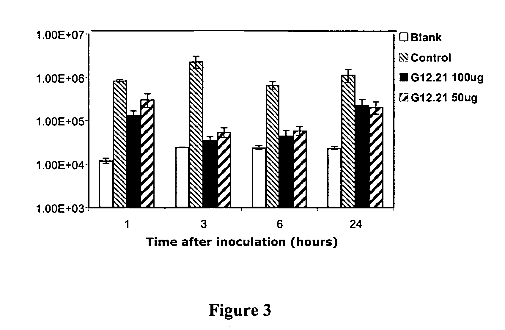 Antimicrobial peptides