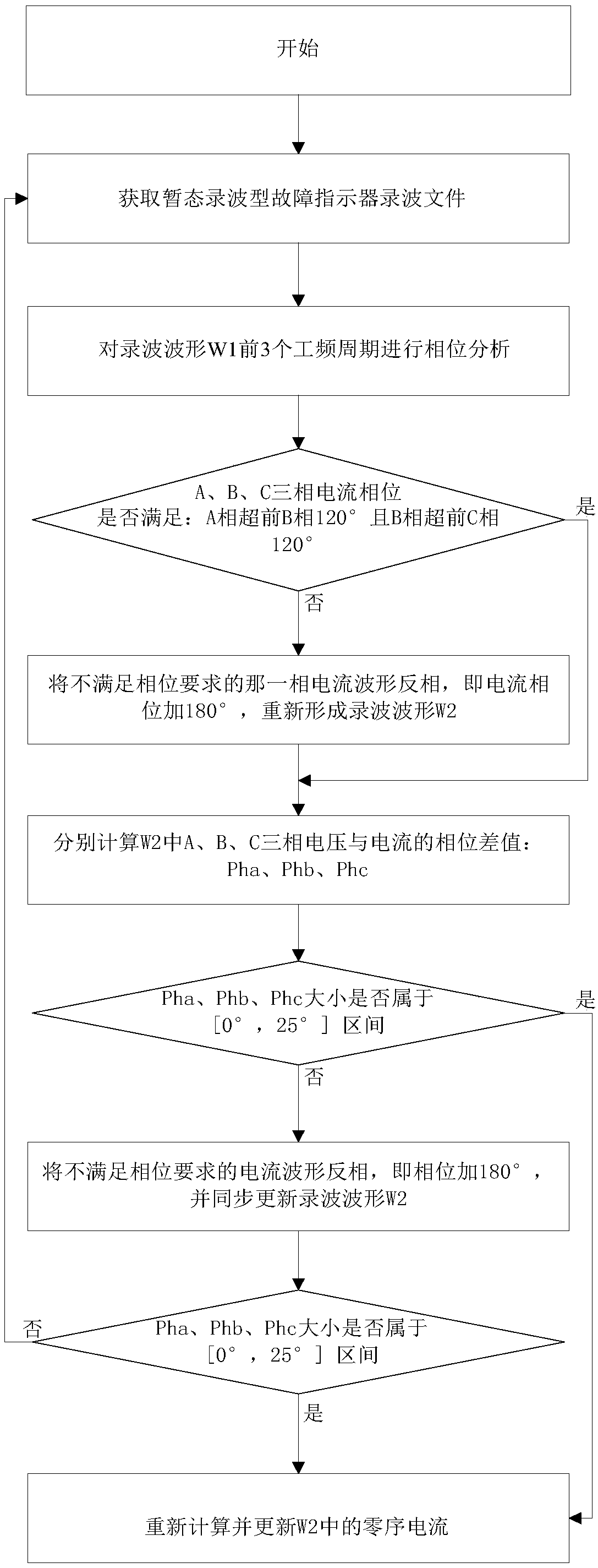 Fault analysis and pretreatment method based on transient and wave recording type fault indicator