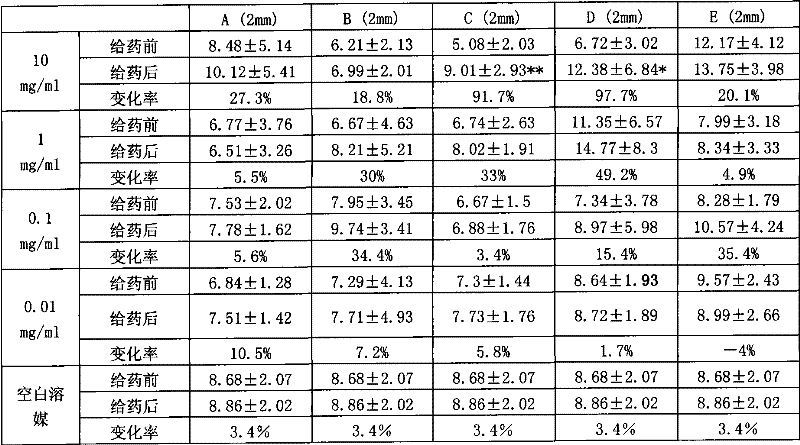 Cistanche oligosaccharide, preparation and application thereof