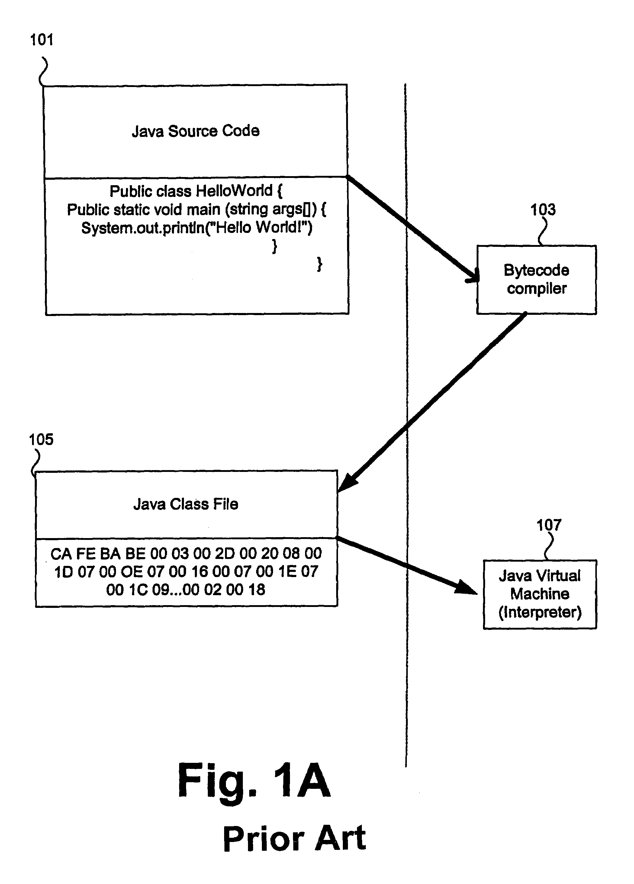 Frameworks for generation of Java macro instructions for instantiating Java objects