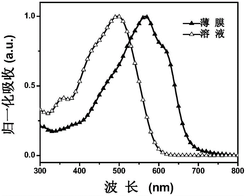 Soluble organic photovoltaic micromolecule material with high fill factor, preparation method and application of material