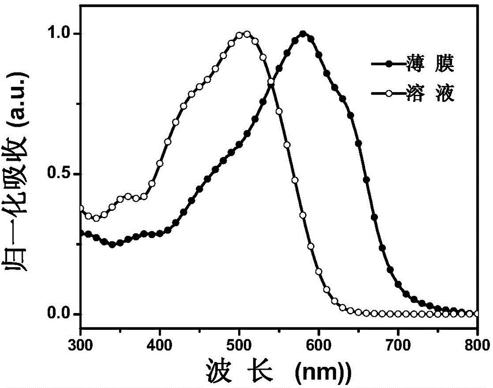 Soluble organic photovoltaic micromolecule material with high fill factor, preparation method and application of material