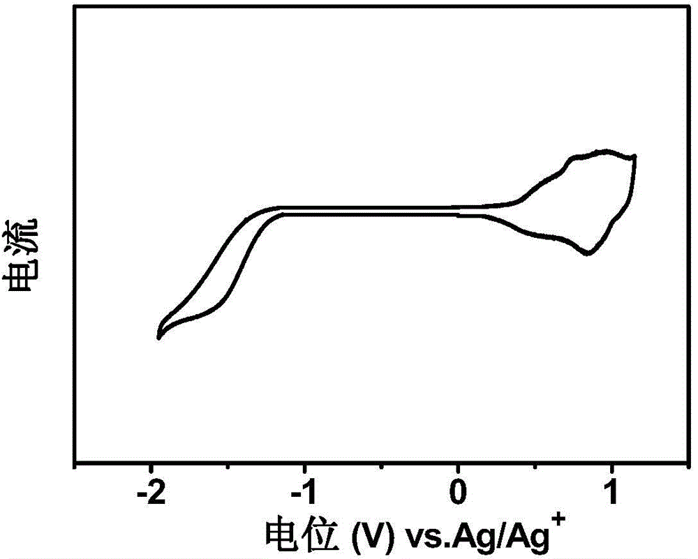 Soluble organic photovoltaic micromolecule material with high fill factor, preparation method and application of material