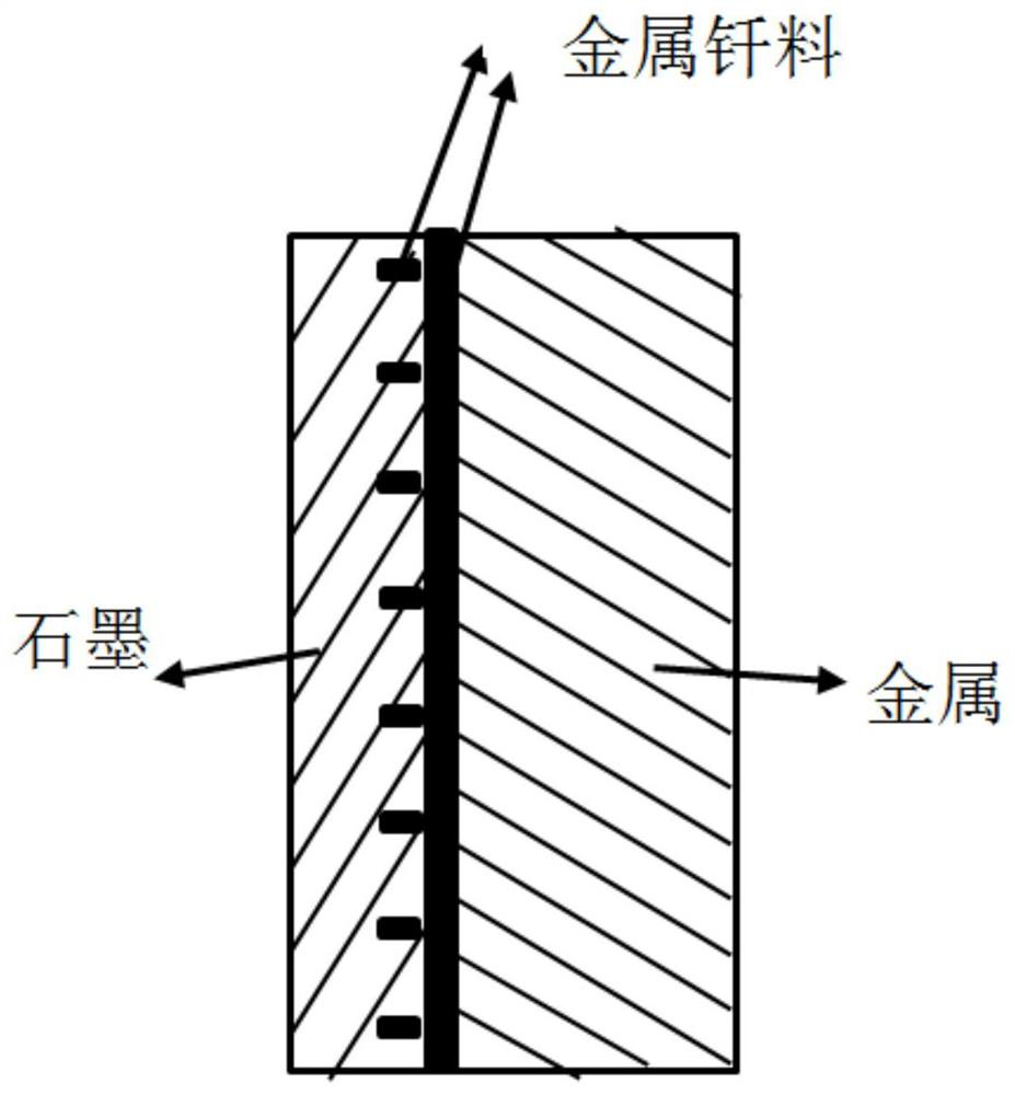 Heat shock resistant graphite and metal brazing method