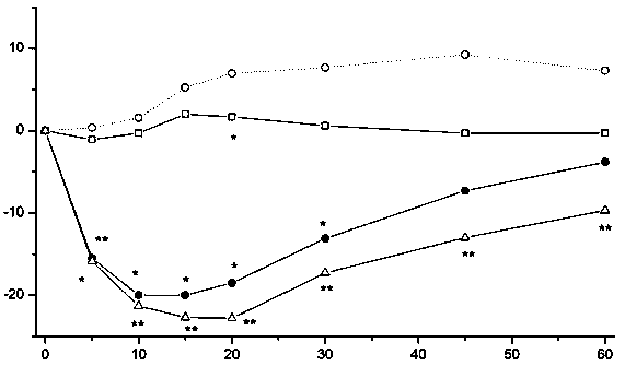 Production method of acute exacerbation chronic heart failure animal model