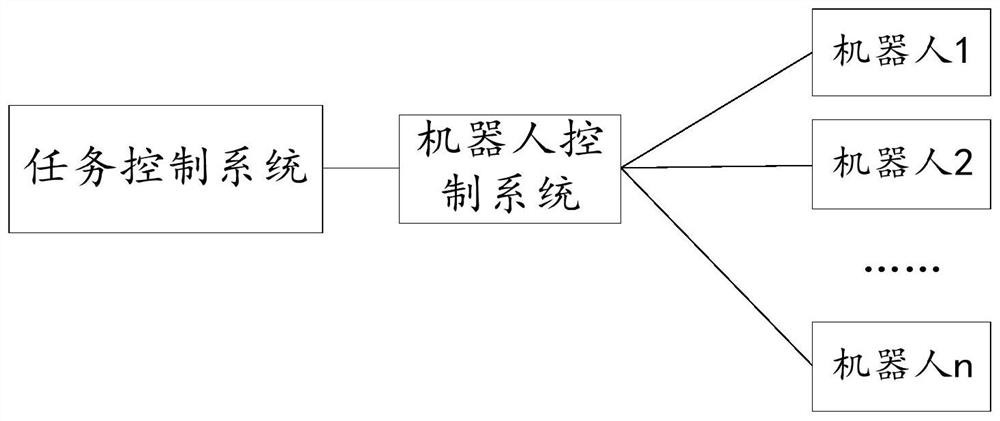 Task execution method, robot, storage medium and computer program product