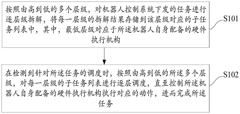 Task execution method, robot, storage medium and computer program product