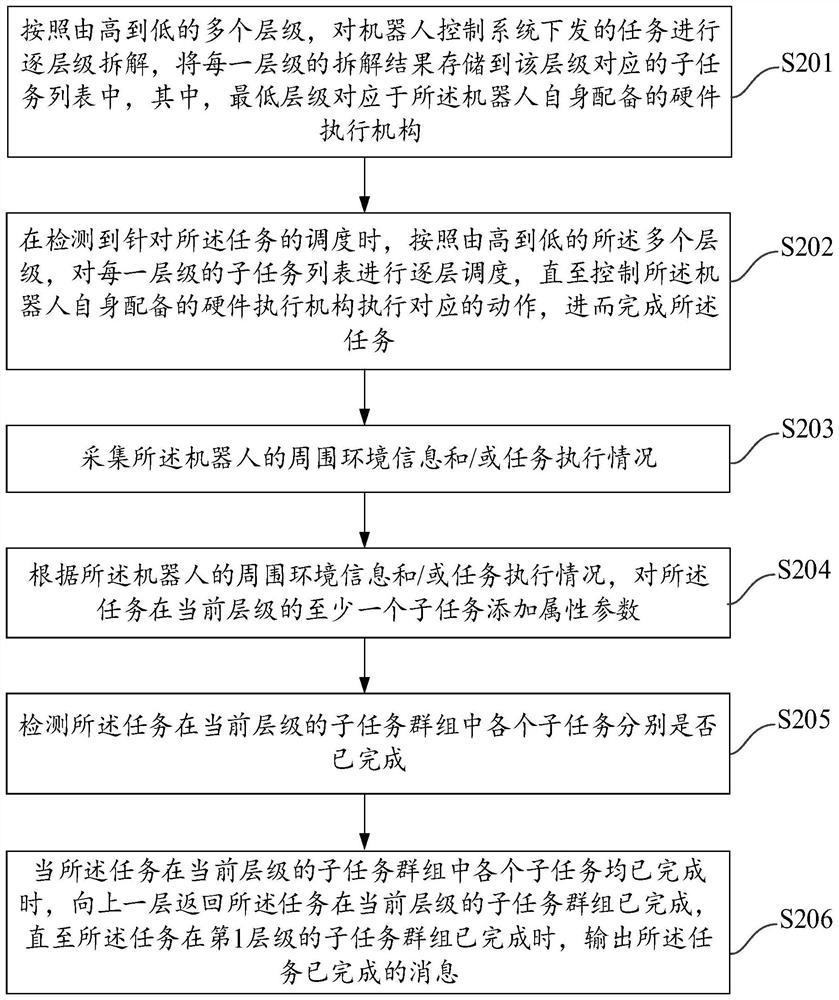 Task execution method, robot, storage medium and computer program product