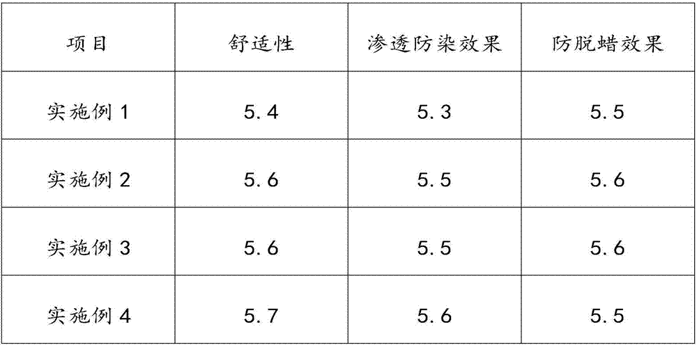 Batik dye-resistant wax suitable for felt cloth and a preparing method thereof