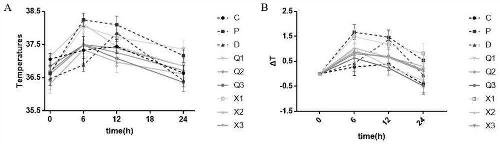 Application of fritillaria isosteroid alkaloid monomer