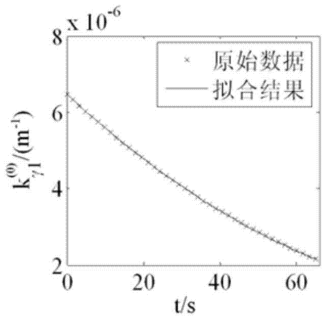 An analytical guidance method for generalized standard-controlled miss-target quantity in booster segment