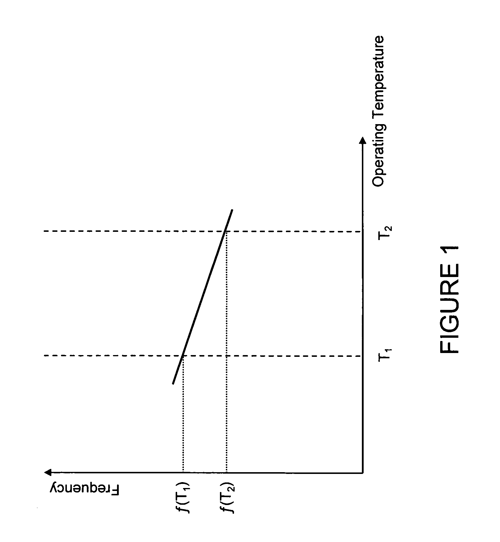 Oscillator system having a plurality of microelectromechanical resonators and method of designing, controlling or operating same