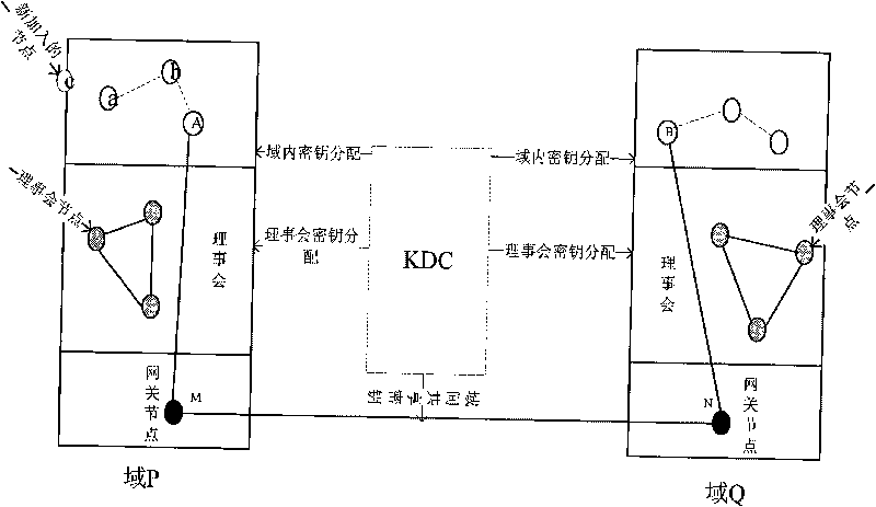 Safety communication method based on dynamic gateway