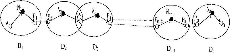 Safety communication method based on dynamic gateway