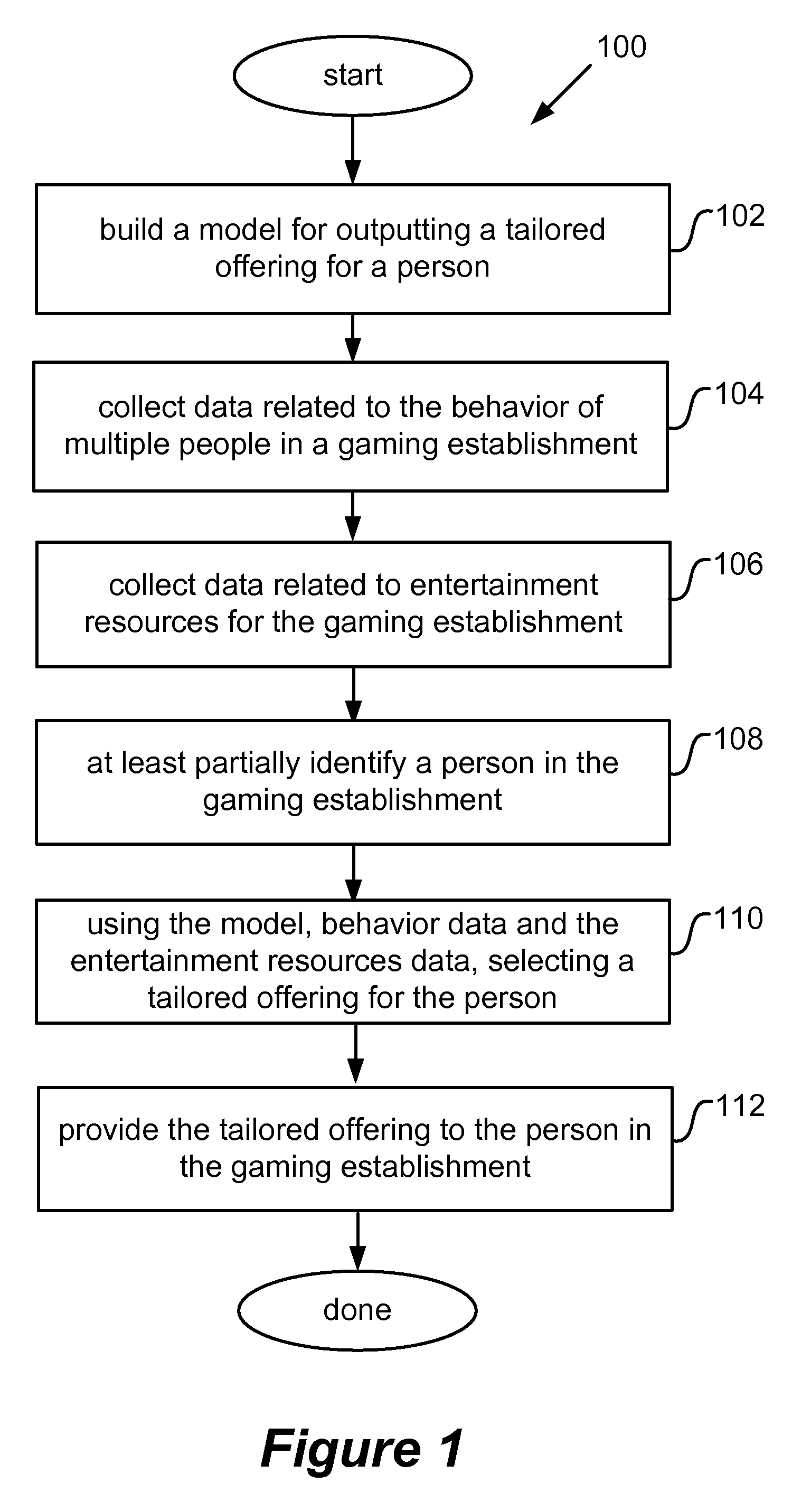 Casino patron tracking and information use