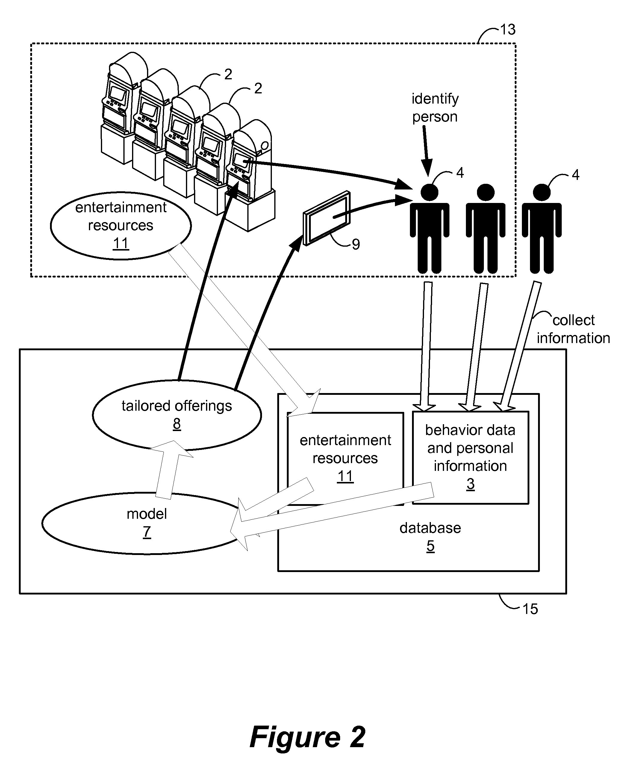 Casino patron tracking and information use