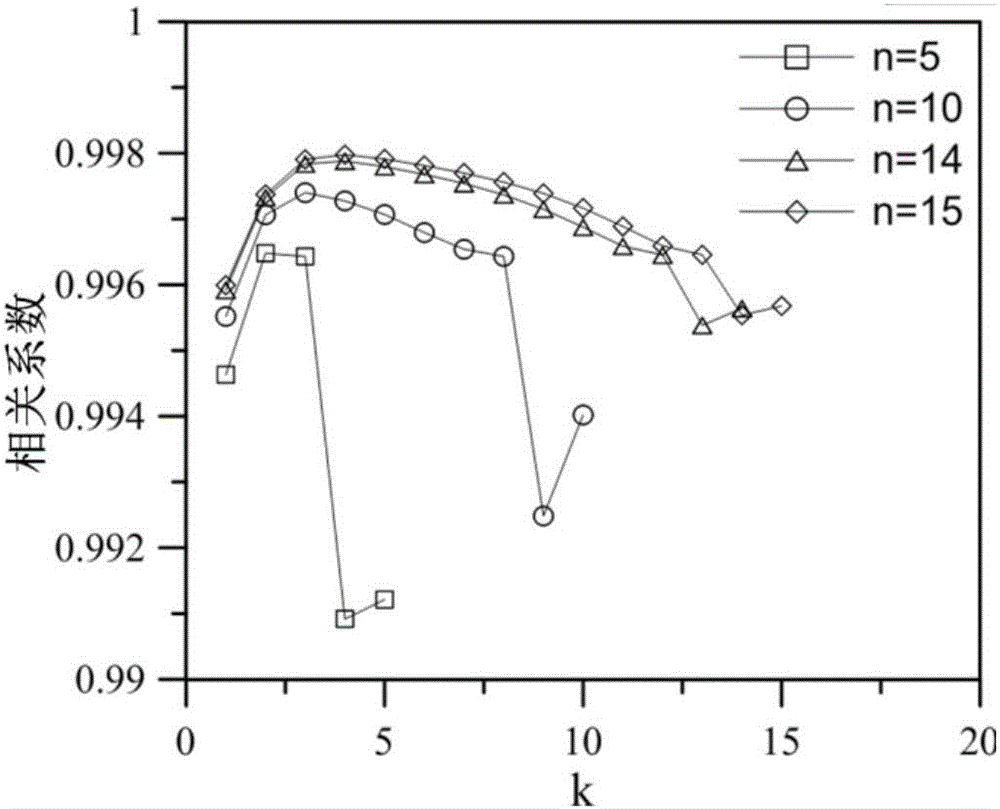 Cement-based material drying depth testing method