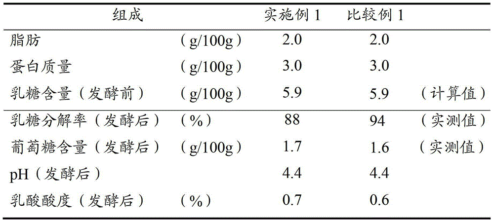 Fermented milk with improved taste and manufacturing method thereof