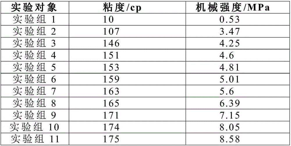 Gel electrolyte membrane, lithium ion battery, and preparation methods therefor