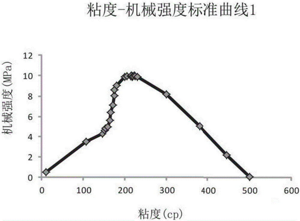 Gel electrolyte membrane, lithium ion battery, and preparation methods therefor