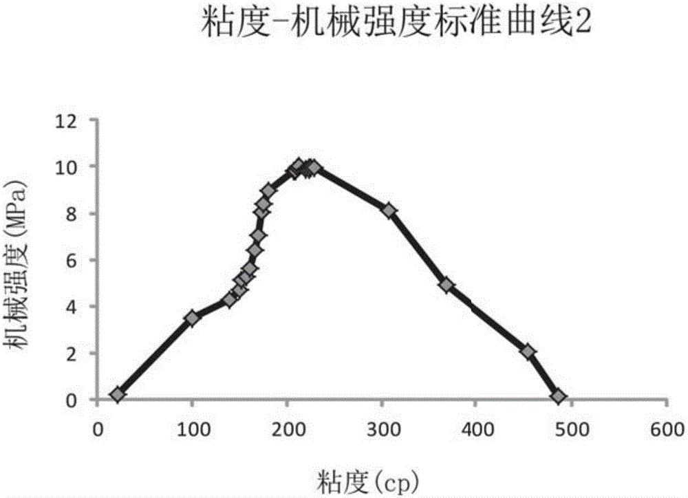 Gel electrolyte membrane, lithium ion battery, and preparation methods therefor