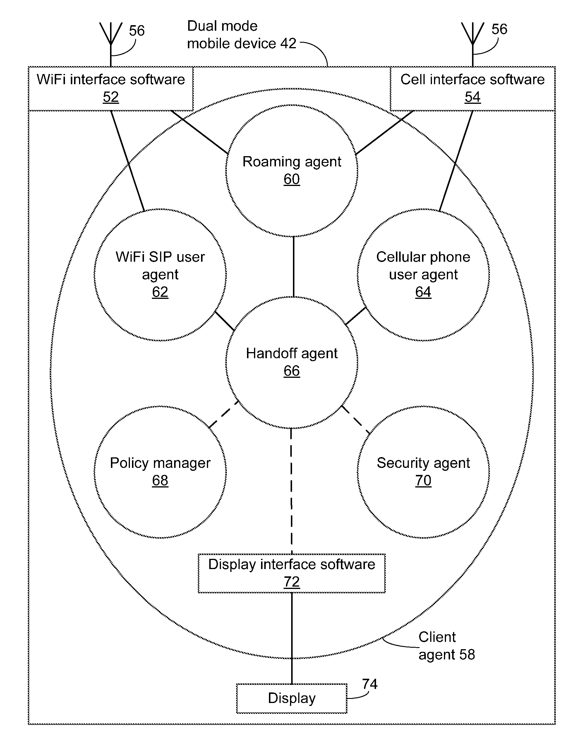 Method and system for handoff between wireless networks