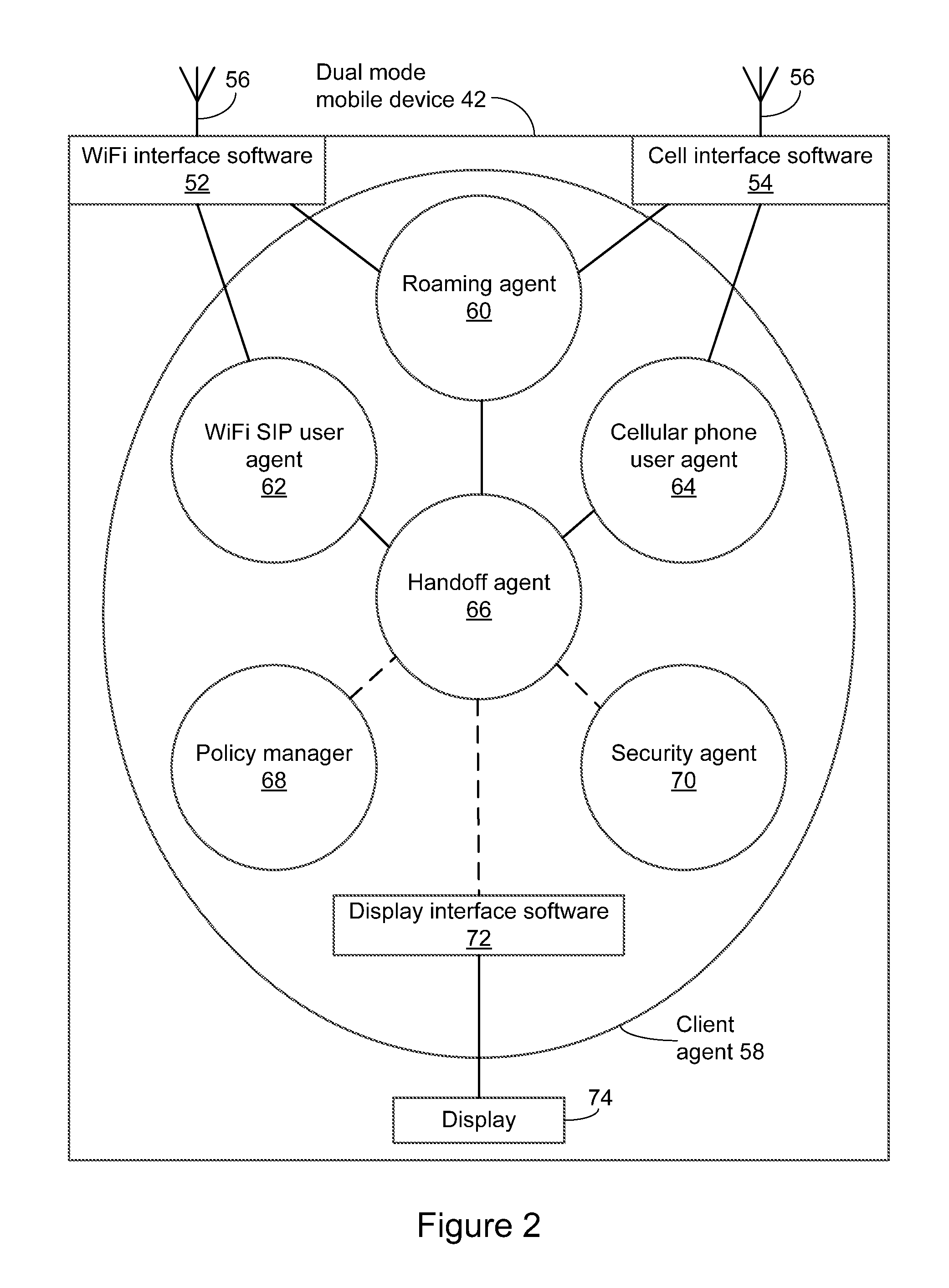 Method and system for handoff between wireless networks