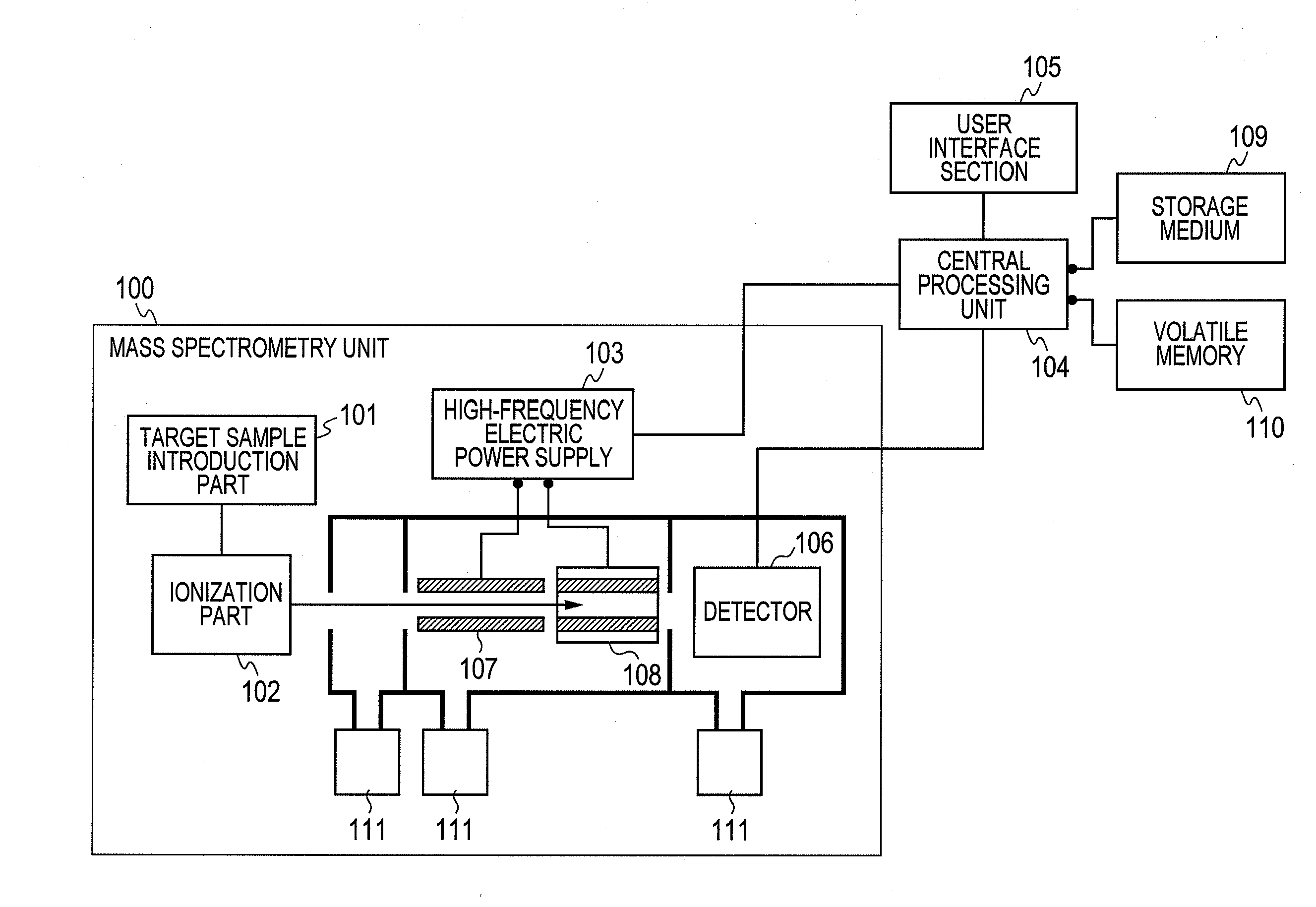 Systems and computer program products for mass spectrometry