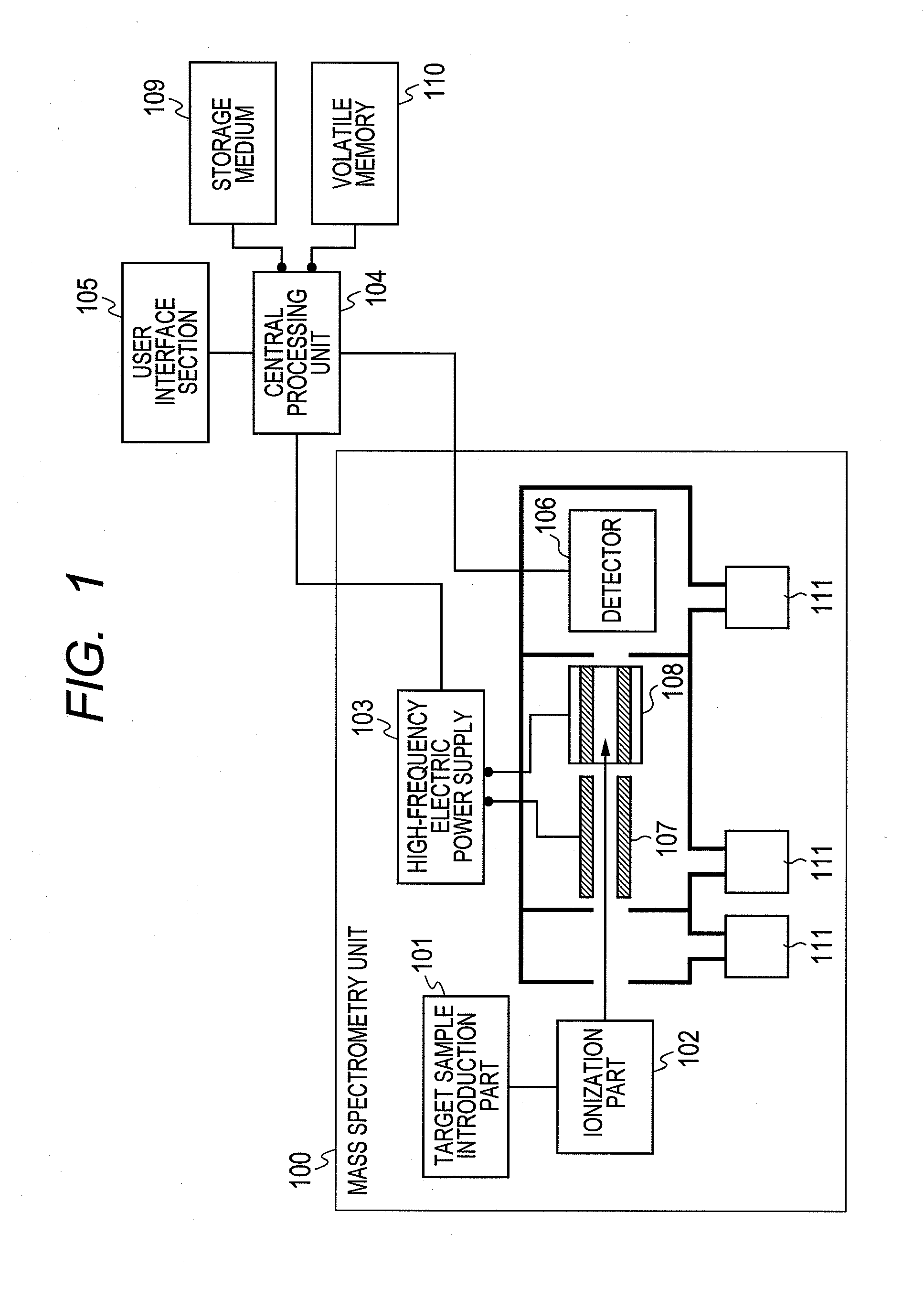 Systems and computer program products for mass spectrometry