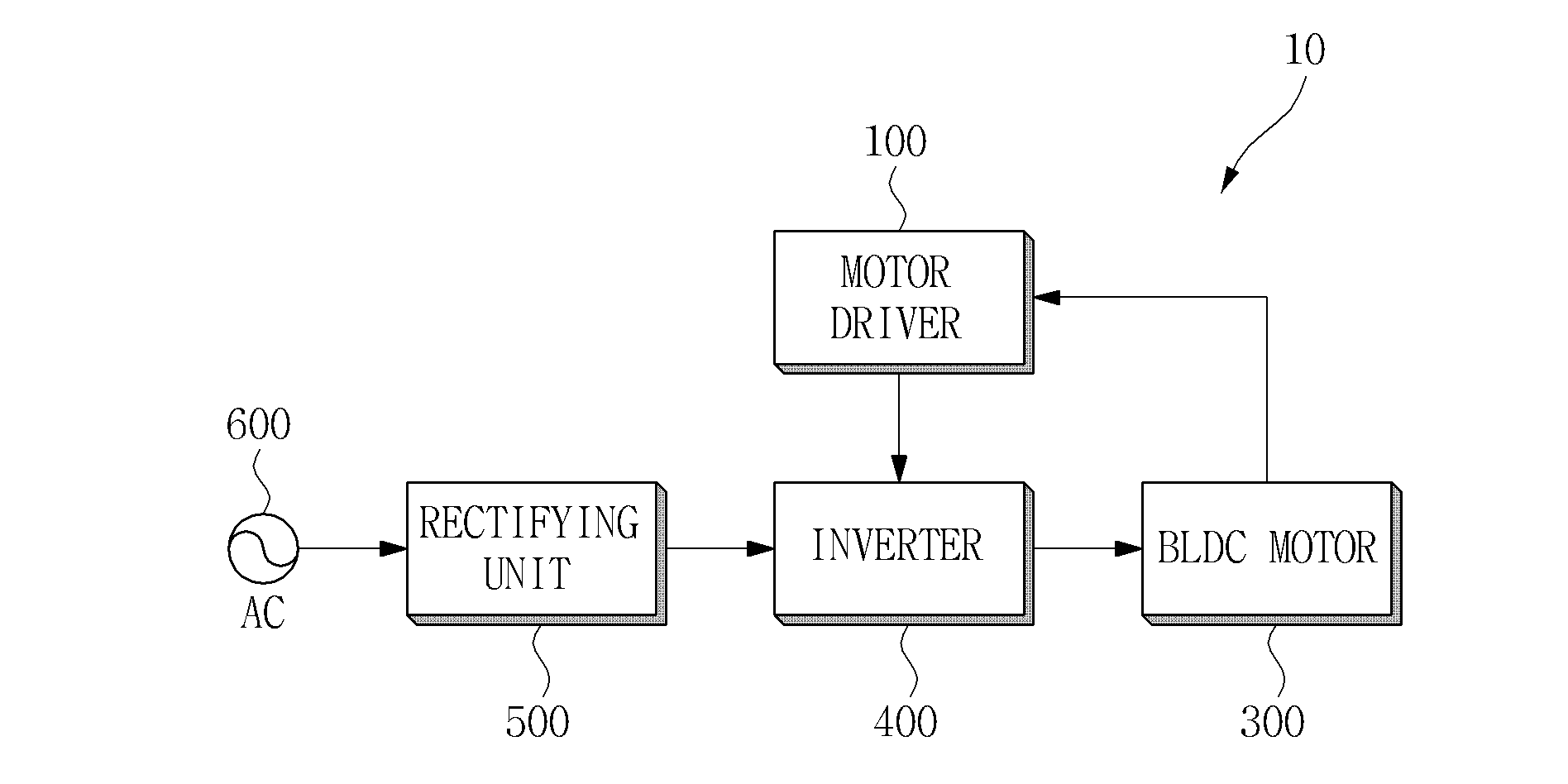 Apparatus for driving motor and controlling method thereof