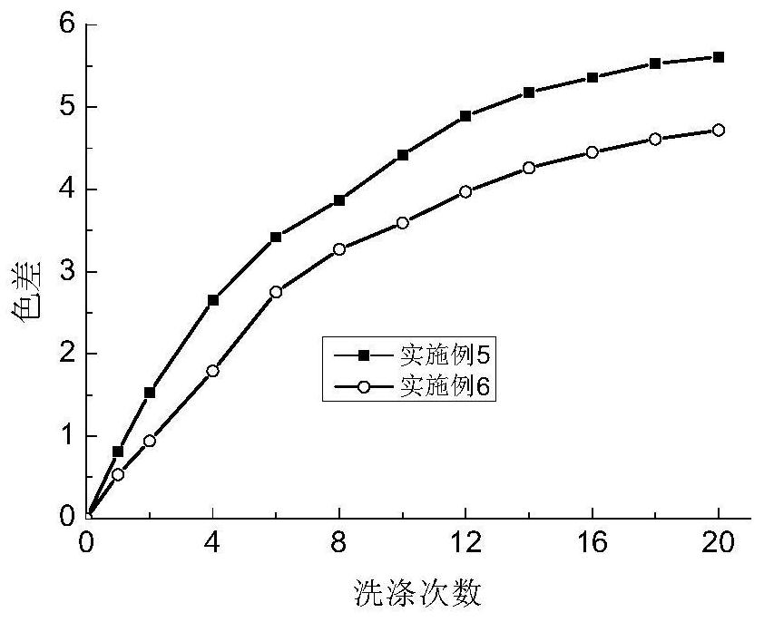 A kind of plant hair dye for hair care and hair care and hair dyeing method thereof