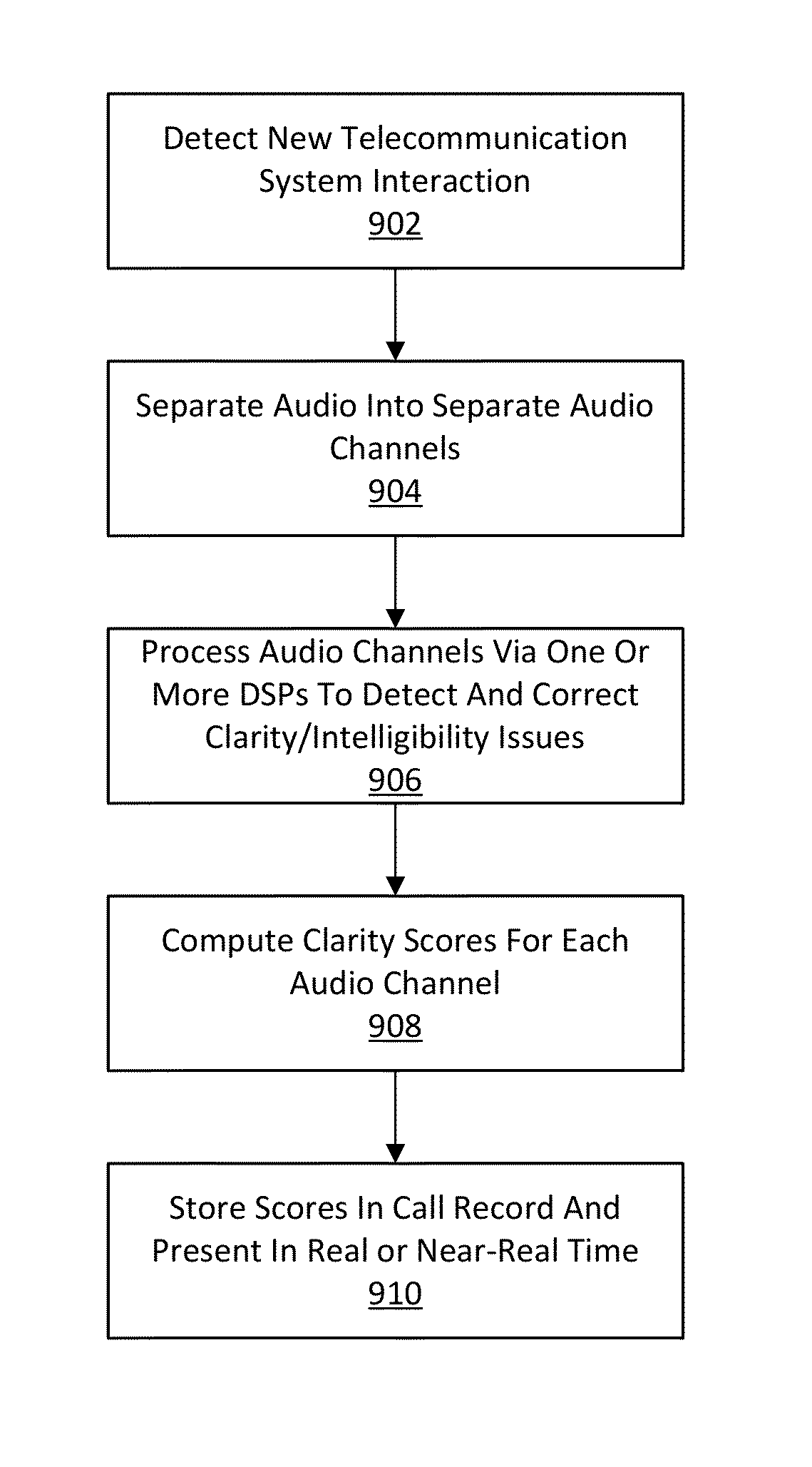 Method and apparatus for voice clarity and speech intelligibility detection and correction